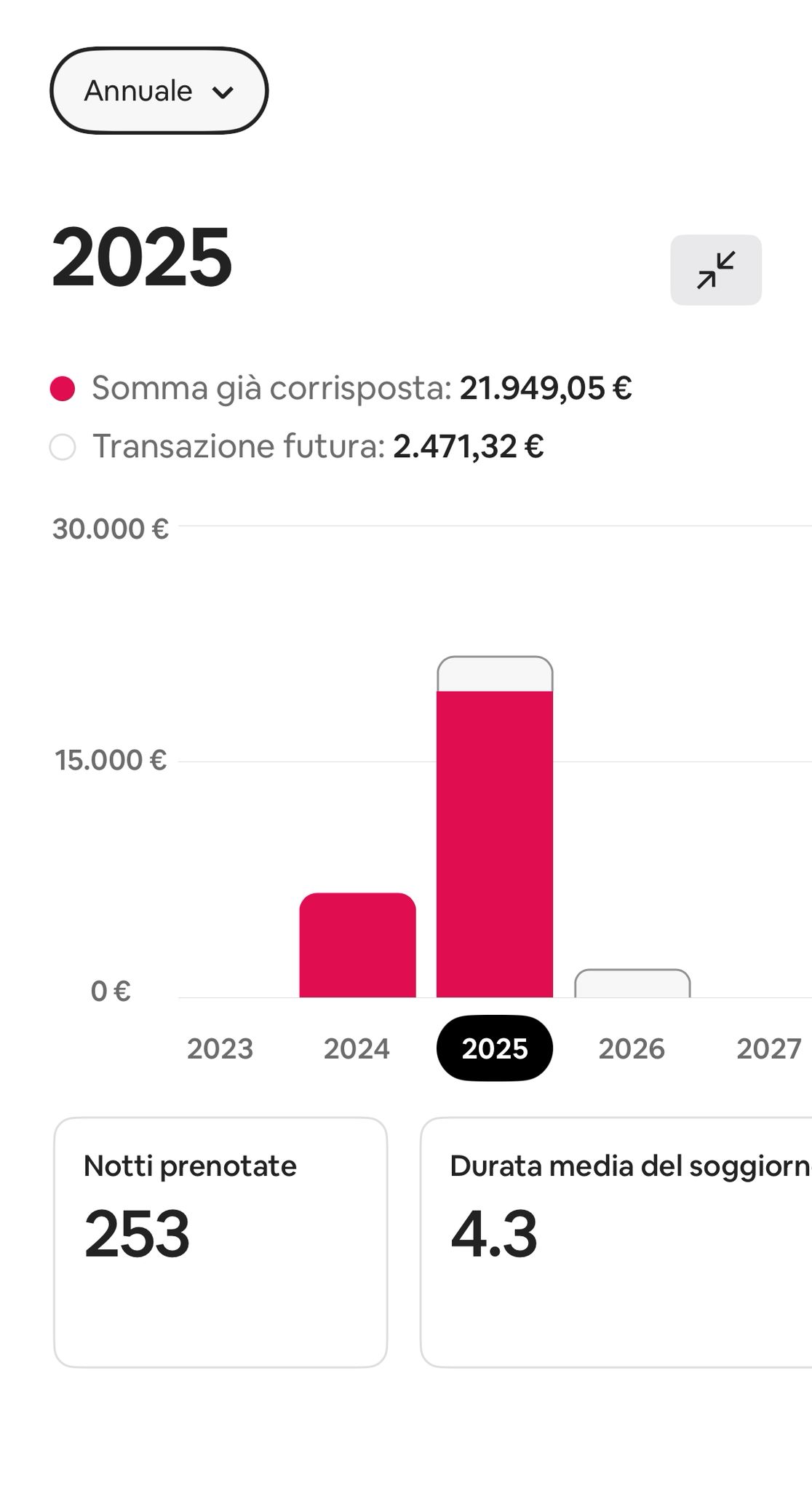 Cruscotto annuale con confronto tra 2024 e 2025