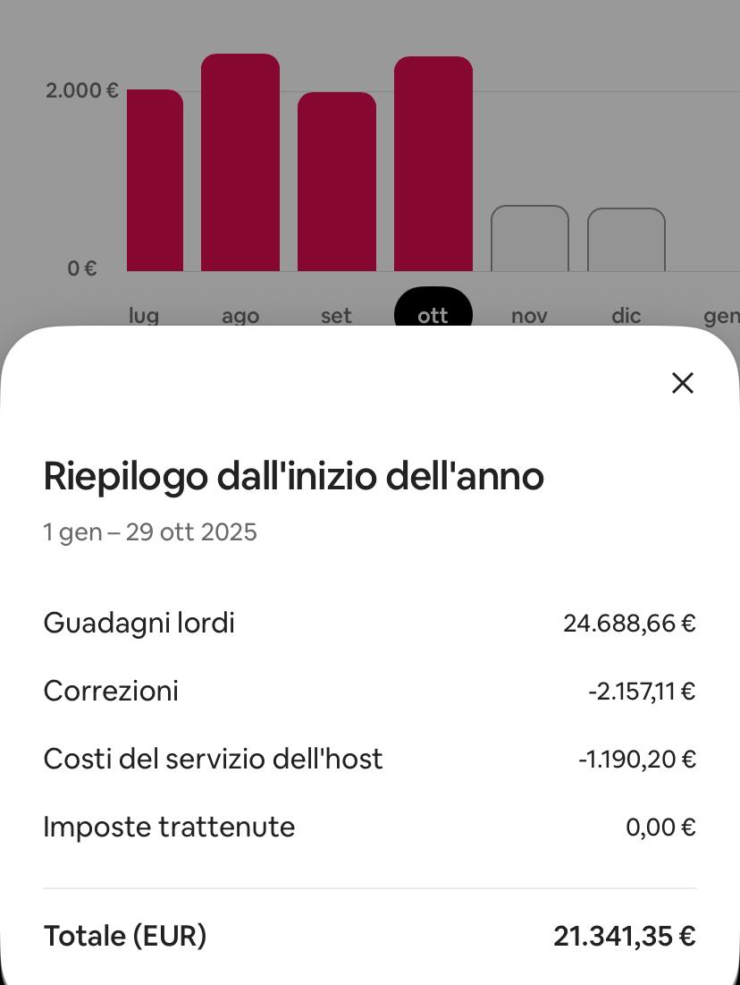 Riepilogo dall'inizio dell'anno