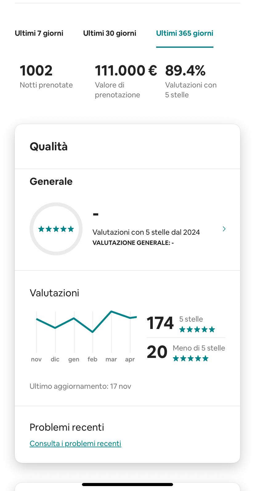 Altro profilo con oltre 1000 notti