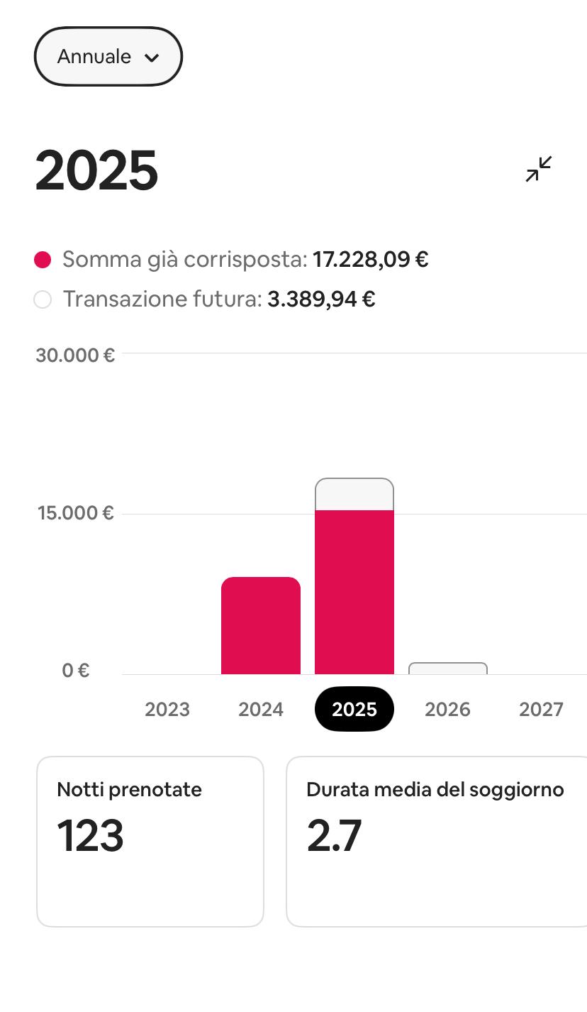 Guadagni mensili struttura 1