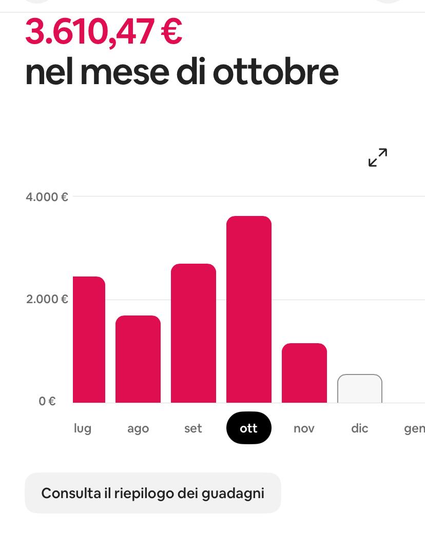 Guadagni mensili struttura 2