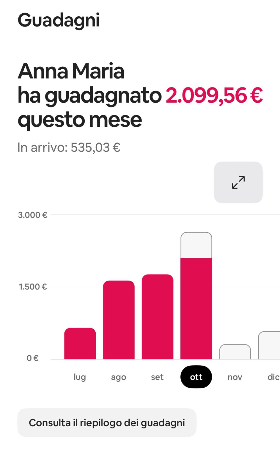 Guadagni mensili altra struttura